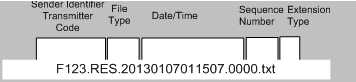 FI Response File Naming Convention