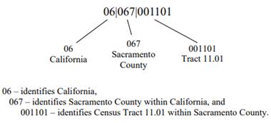 Example of census track number
