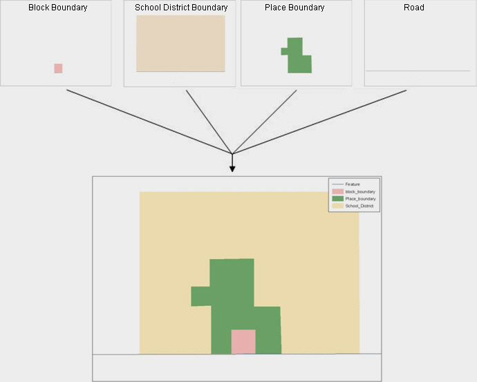 Example 2:  This example shows the topological integration of four different feature classes into one layer.  