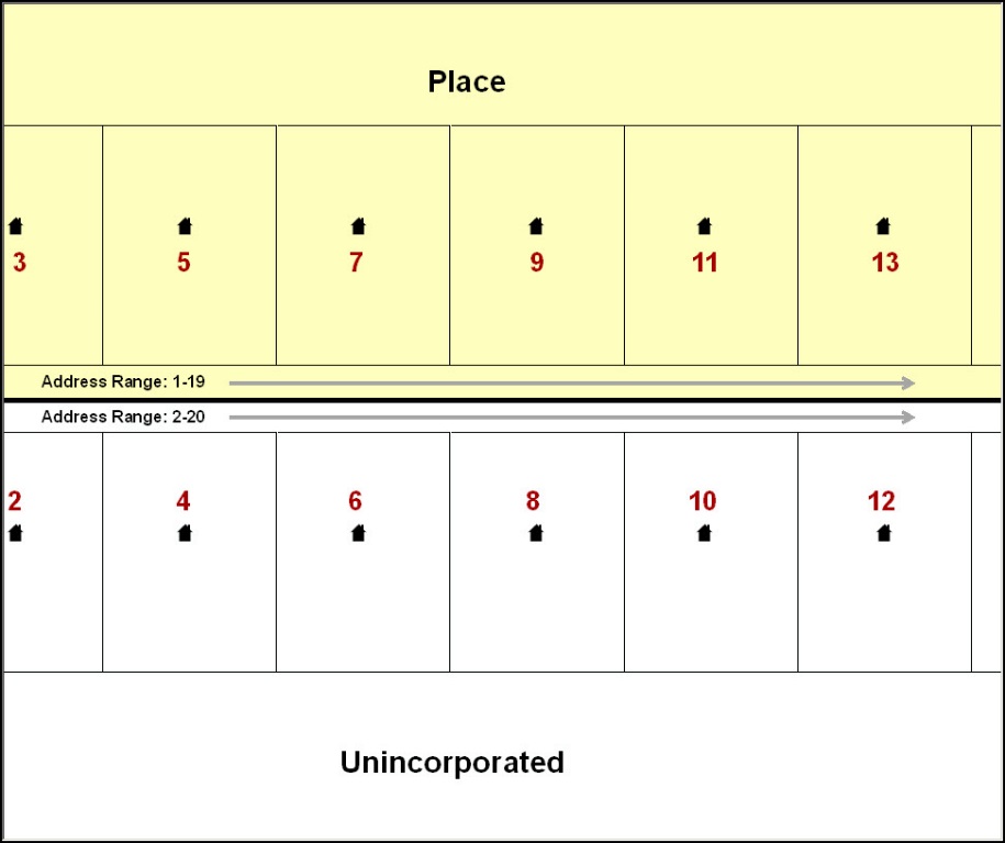 Example 6:  Address Range method of geocoding.  