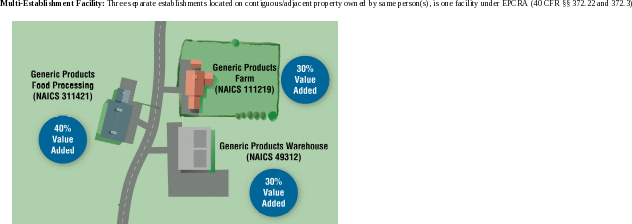 Pollution Prevention (P2) and TRI