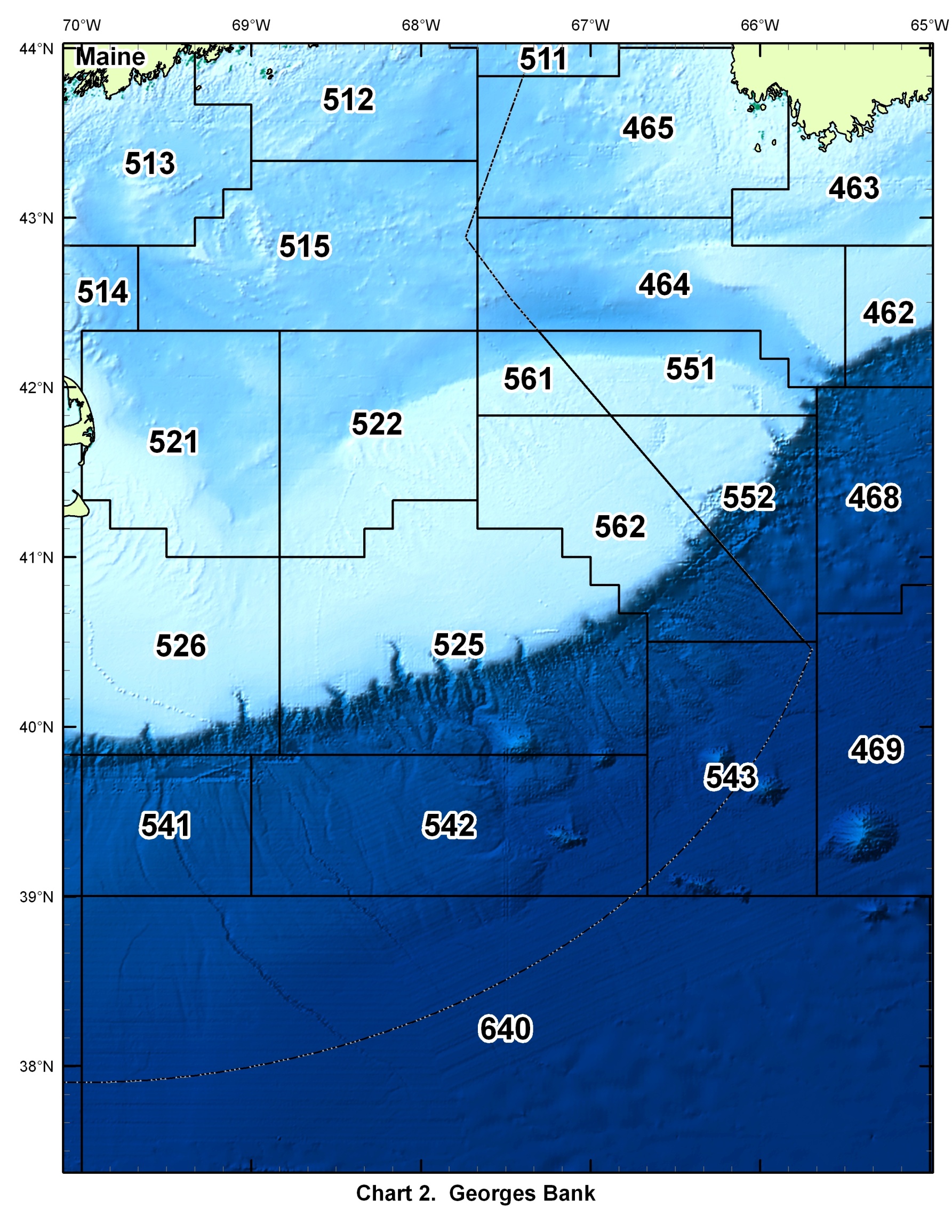 Chart 2 - Georges Bank