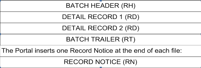 State Request File Structure