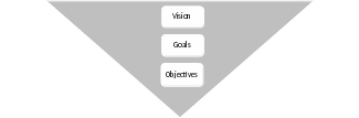 Shape11